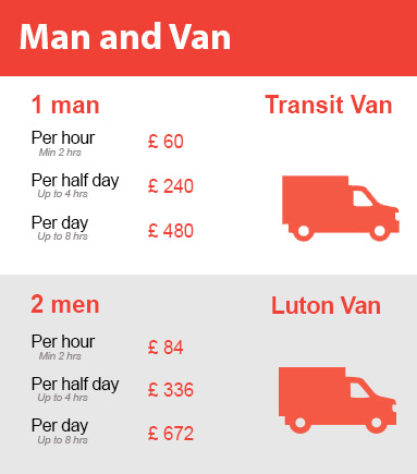 Amazing Prices on Man and Van Services in Harlington
